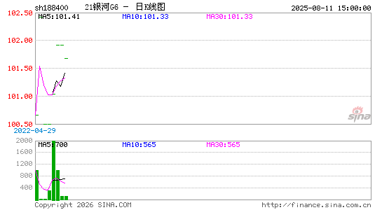 ������K��ͼ��