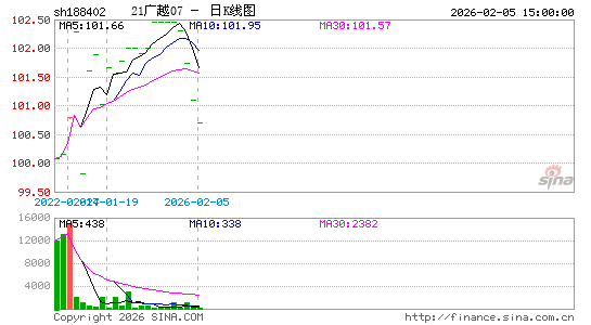 ������K��ͼ��