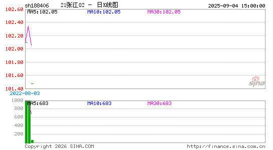 ������K��ͼ��