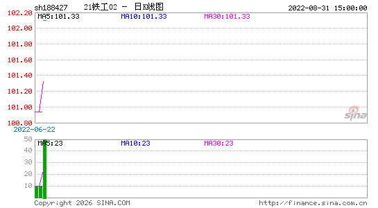 ������K��ͼ��