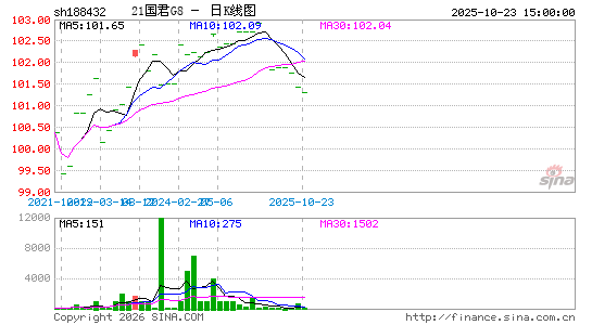 ������K��ͼ��