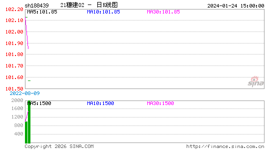 ������K��ͼ��