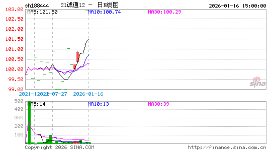 ������K��ͼ��