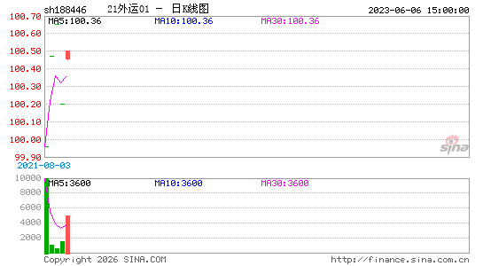 ������K��ͼ��