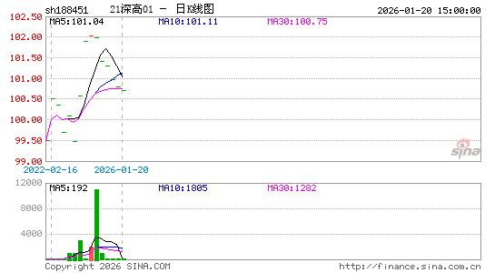 ������K��ͼ��