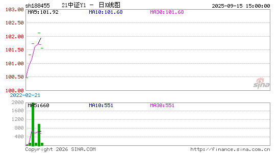 ������K��ͼ��