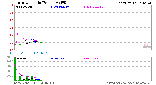 ������K��ͼ��