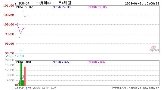 ������K��ͼ��