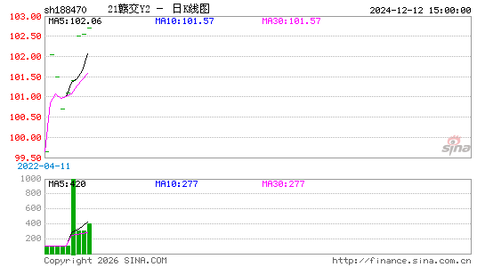 ������K��ͼ��