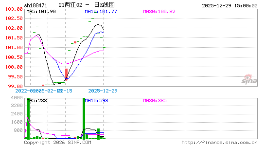 ������K��ͼ��