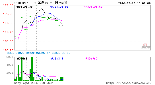 ������K��ͼ��