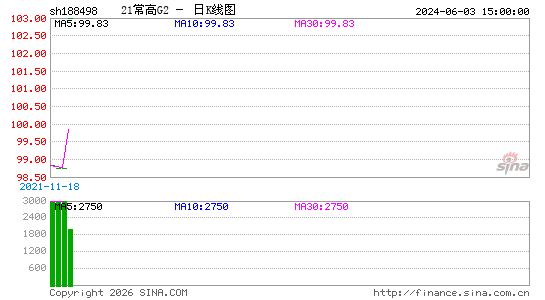 ������K��ͼ��