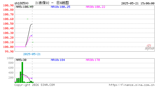 ������K��ͼ��