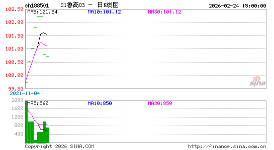 ������K��ͼ��