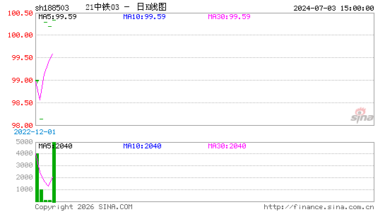 ������K��ͼ��