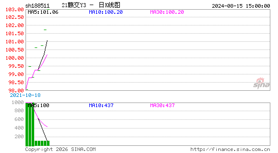 ������K��ͼ��