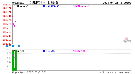 ������K��ͼ��