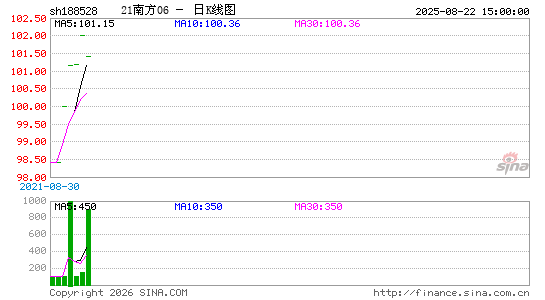 ������K��ͼ��