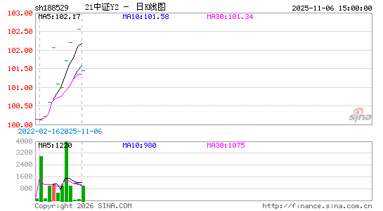 ������K��ͼ��