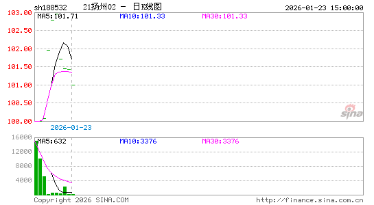 ������K��ͼ��