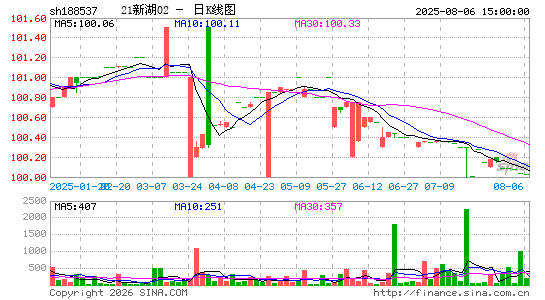 ������K��ͼ��