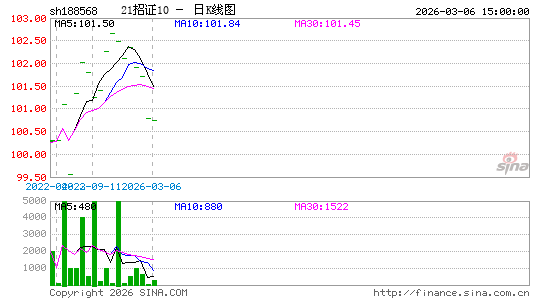 ������K��ͼ��