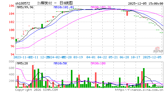 ������K��ͼ��