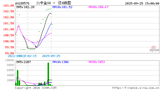 ������K��ͼ��