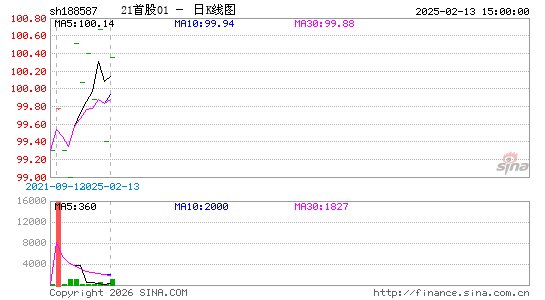 ������K��ͼ��