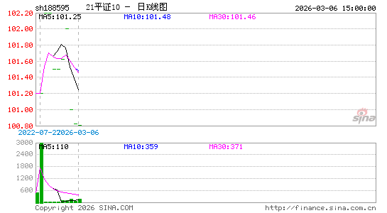 ������K��ͼ��