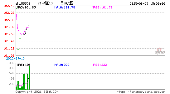 ������K��ͼ��