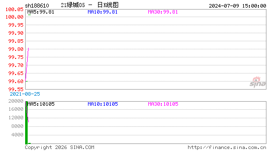 ������K��ͼ��