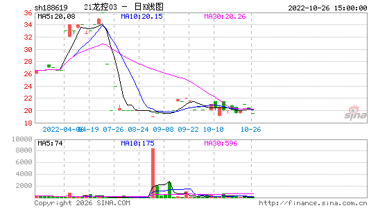 ������K��ͼ��