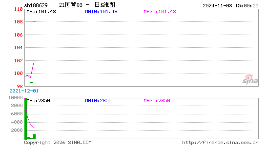 ������K��ͼ��