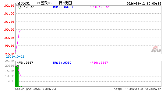 ������K��ͼ��