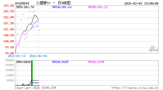 ������K��ͼ��