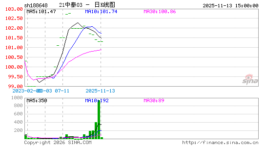 ������K��ͼ��