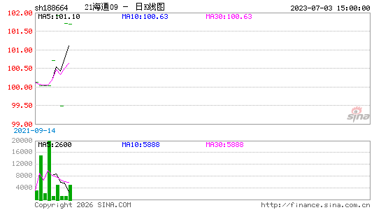 ������K��ͼ��