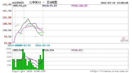 ������K��ͼ��