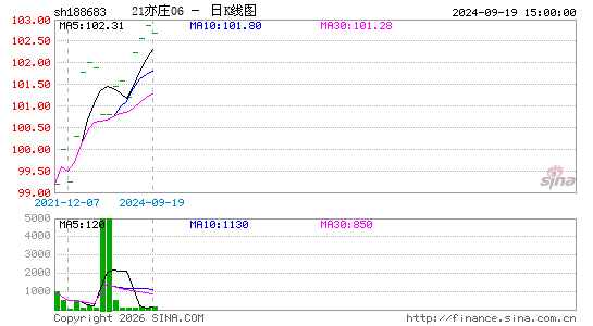 ������K��ͼ��