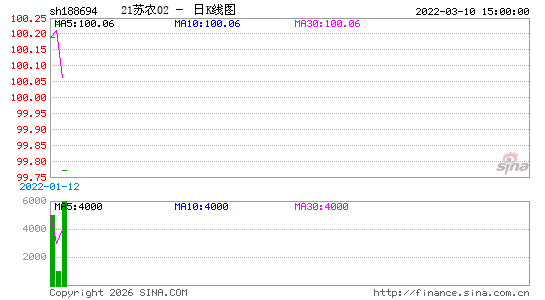 ������K��ͼ��