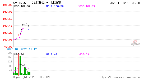 ������K��ͼ��