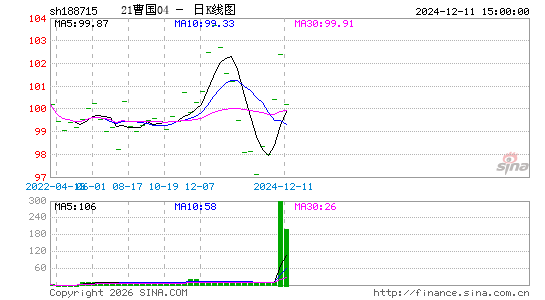 ������K��ͼ��