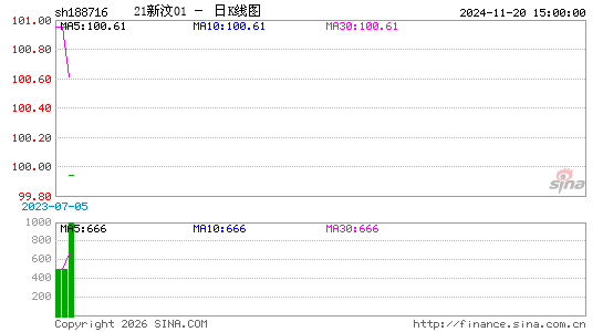 ������K��ͼ��