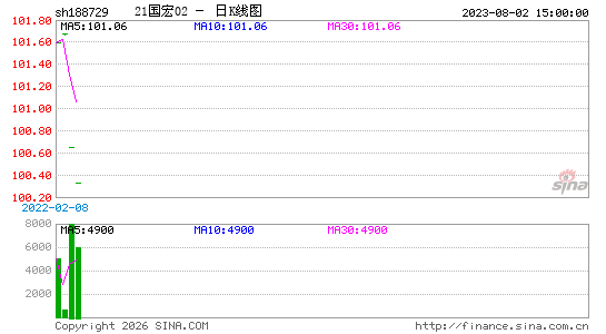 ������K��ͼ��