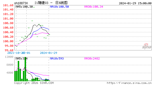 ������K��ͼ��