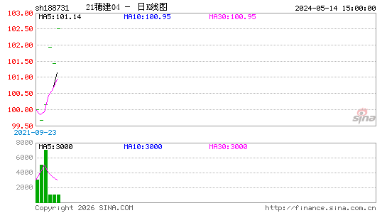 ������K��ͼ��