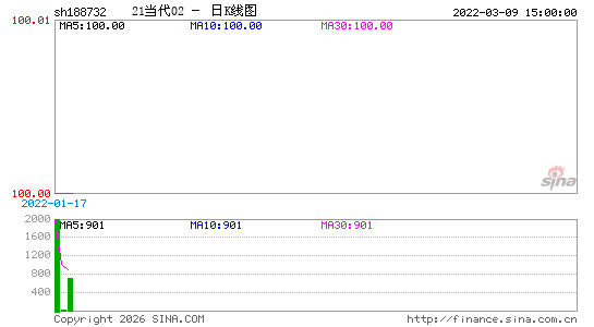 ������K��ͼ��