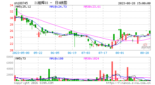 ������K��ͼ��