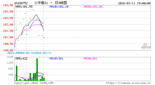 ������K��ͼ��